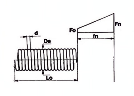MOLLE SPIRALI A SPIRE CHIUSE ZINCATE MM. 0,5X 3,6X 280 DIS.TRZ248
