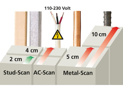 LASERLINER RILEVATORE UNIVERSALE DI MATERIALI MULTIFINDER PLUS
