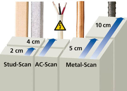 LASERLINER RILEVATORE UNIVERSALE DI MATERIALI MULTIFINDER PLUS