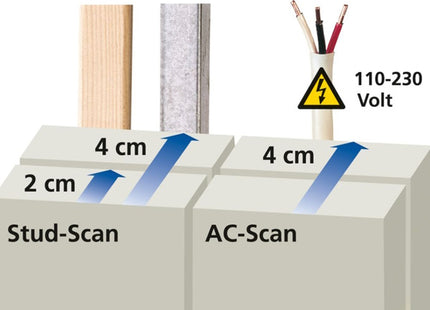 LASERLINER RILEVATORE DI TUBI E CAVI STARFINDER PLUS