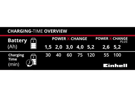 EINHELL CARICA BATTERIE ART. POWER-X-CHANGER 18V*