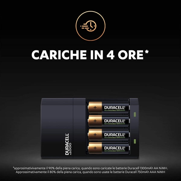 DURACELL CARICABATTERIE CEF14 CON 2 STILO AA + 2 MINISTILO AAA