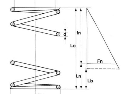 MOLLA A COMPRESSIONE DISEGNO TECNICO - RENAUDO.jpg
