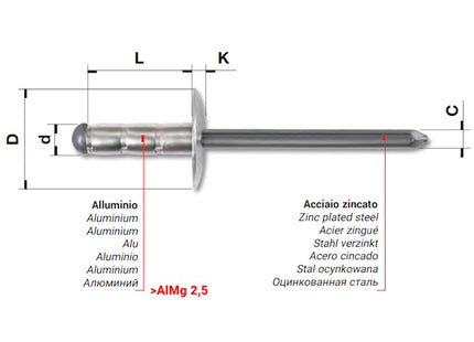 FAR RIVETTI MULTISTADI MULTIFAR IN ALLUMINIO A TESTA LARGA