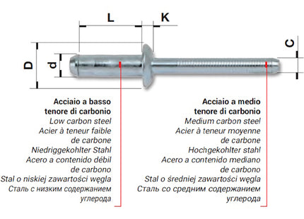 FAR RIVETTI ALTE PRESTAZIONI TAMP AP