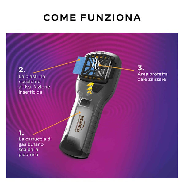 THERMACELL DISPOSITIVO PORTATILE ANTIZANZARE MR300 ANTI MOSQUITO II