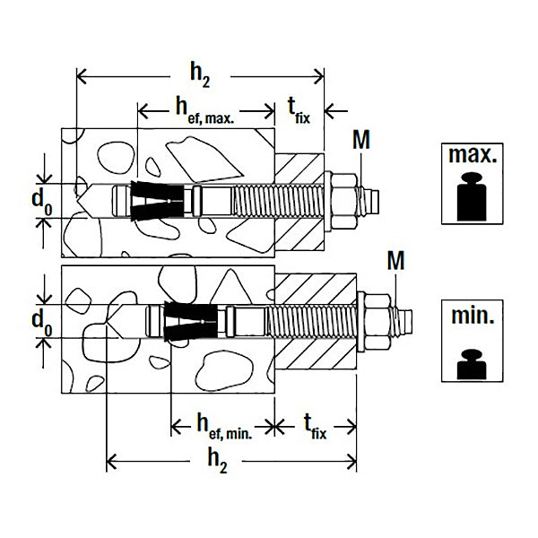 FISCHER TASSELLO FAZ II PLUS IN ACCIAIO AD ESPANSIONE